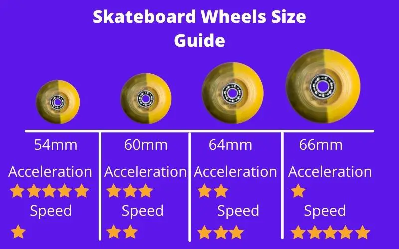 How to Measure Skateboard Wheels